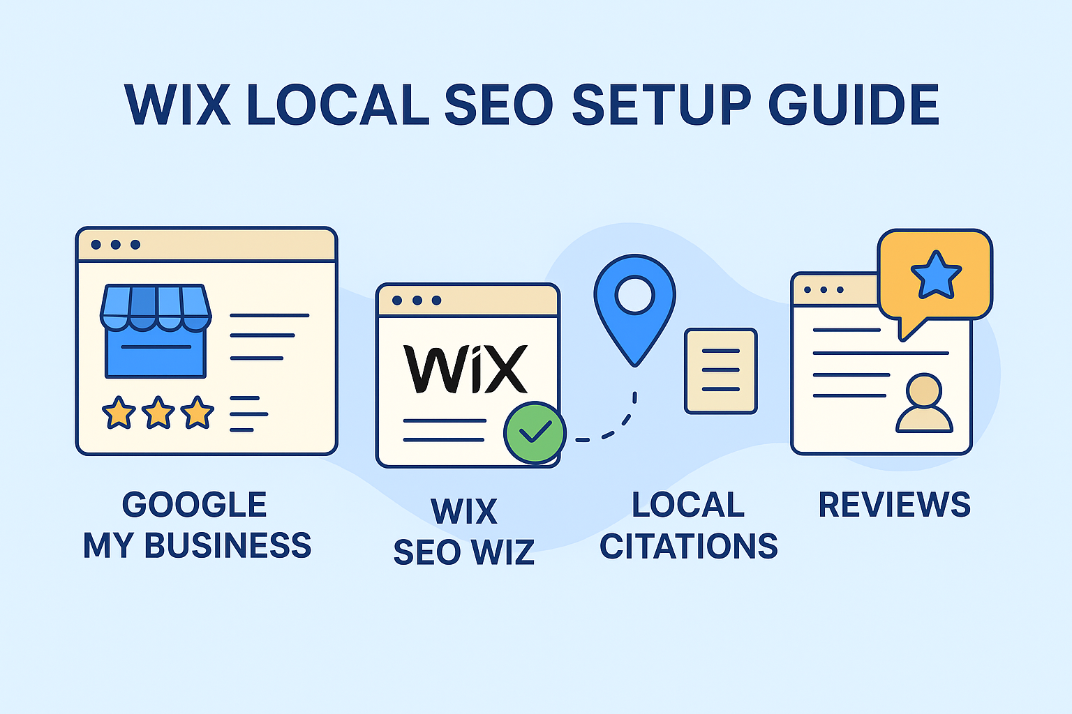 Wix Local SEO setup guide illustration
